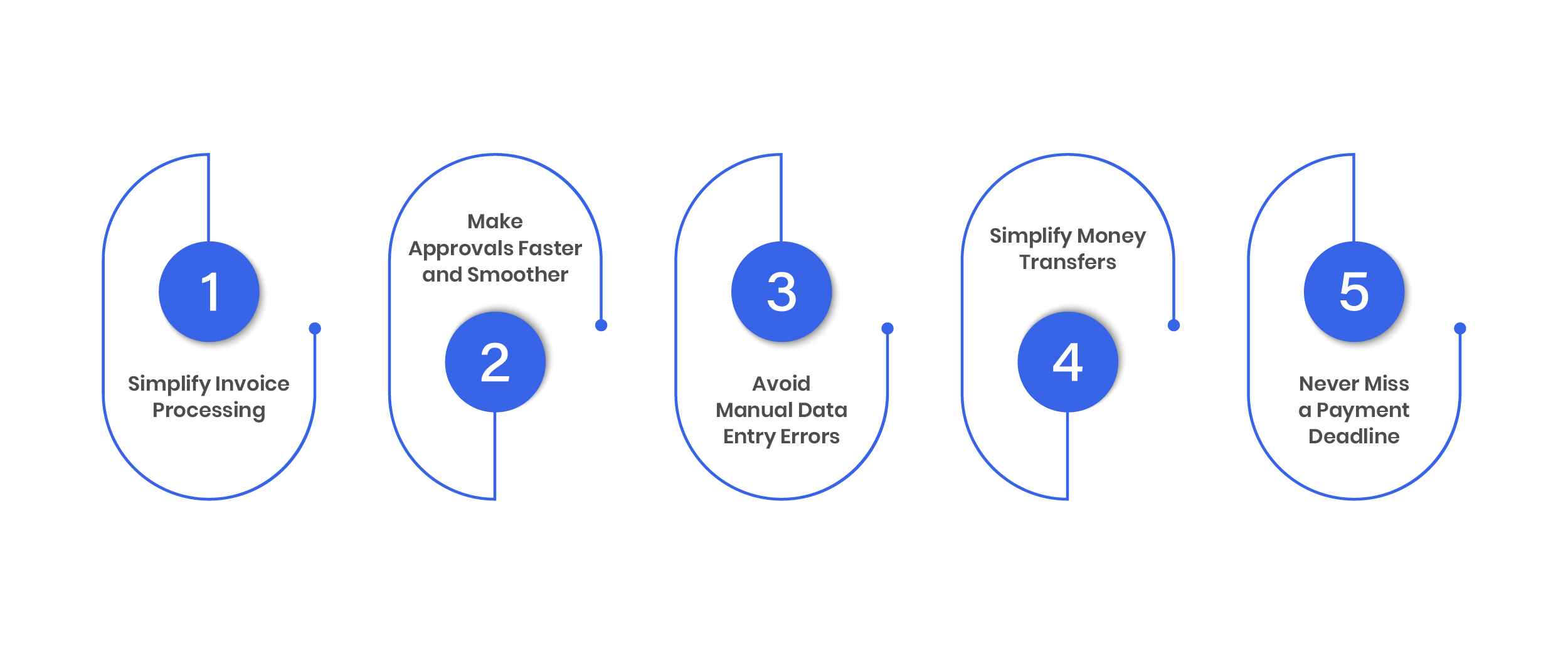 5 Common Accounts Payable Challenges and How to Fix Them