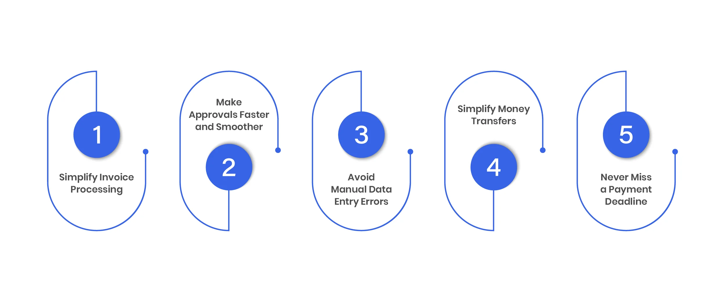 5 Common Accounts Payable Challenges and How to Fix Them