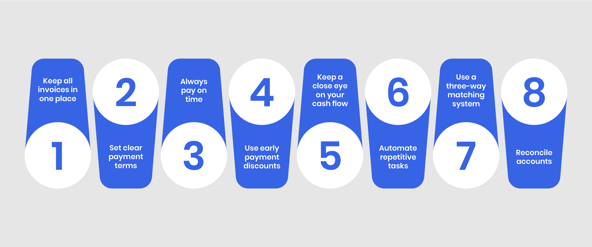 Best Practices for Managing Accounts Payable