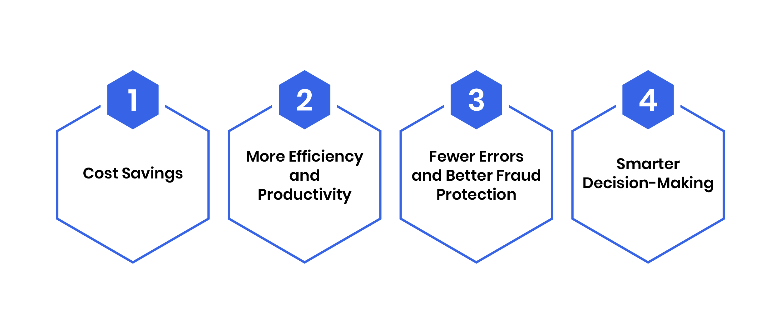 The Benefits of AP Automation