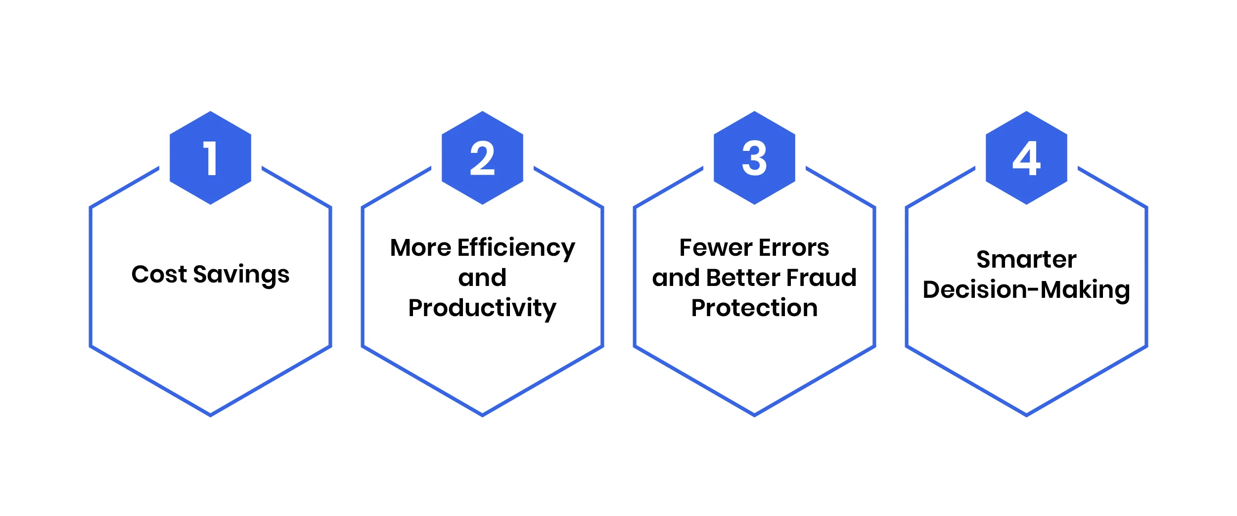 The Benefits of AP Automation