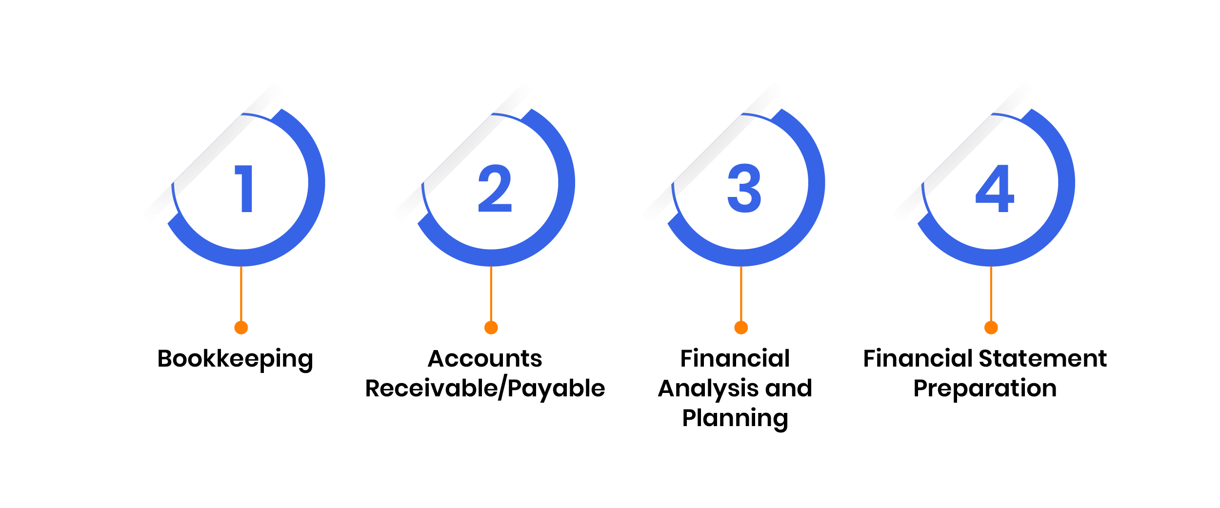 Types of Offshore Accounting Services