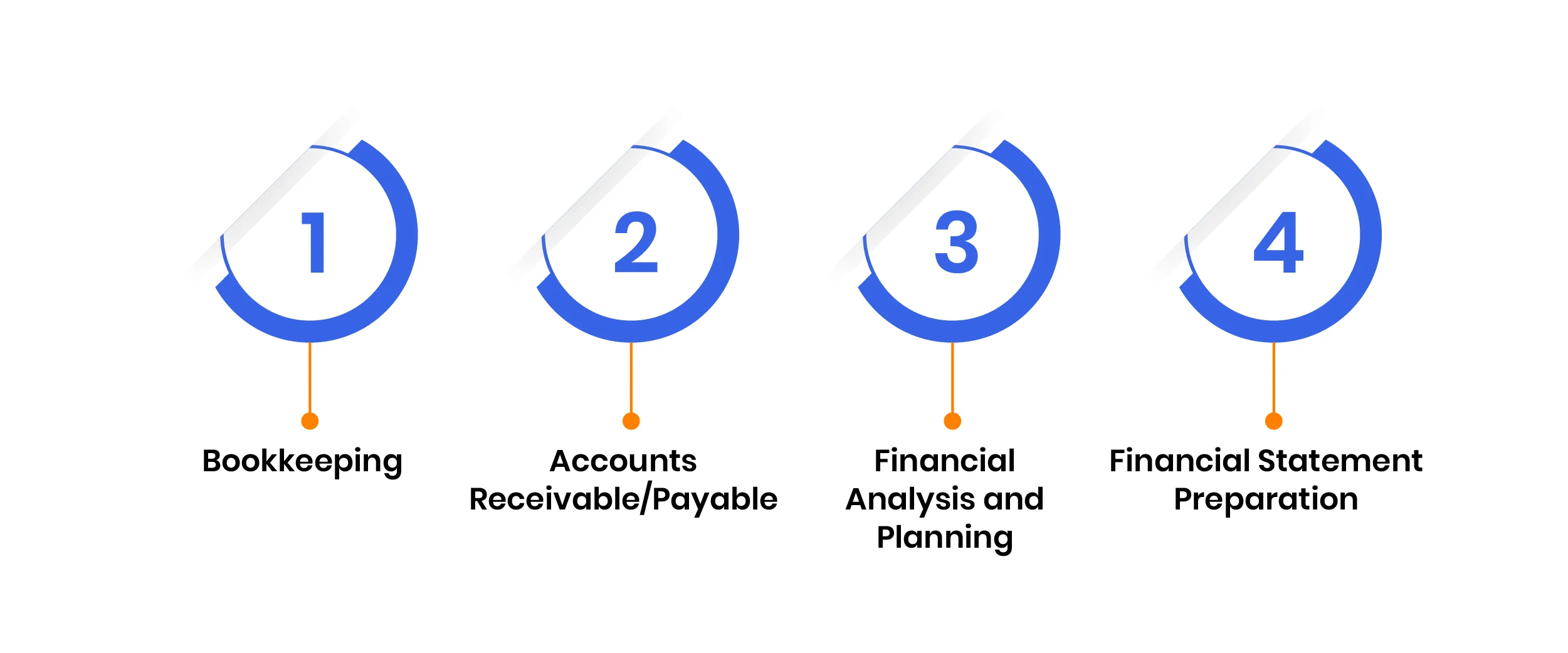 Types of Offshore Accounting Services