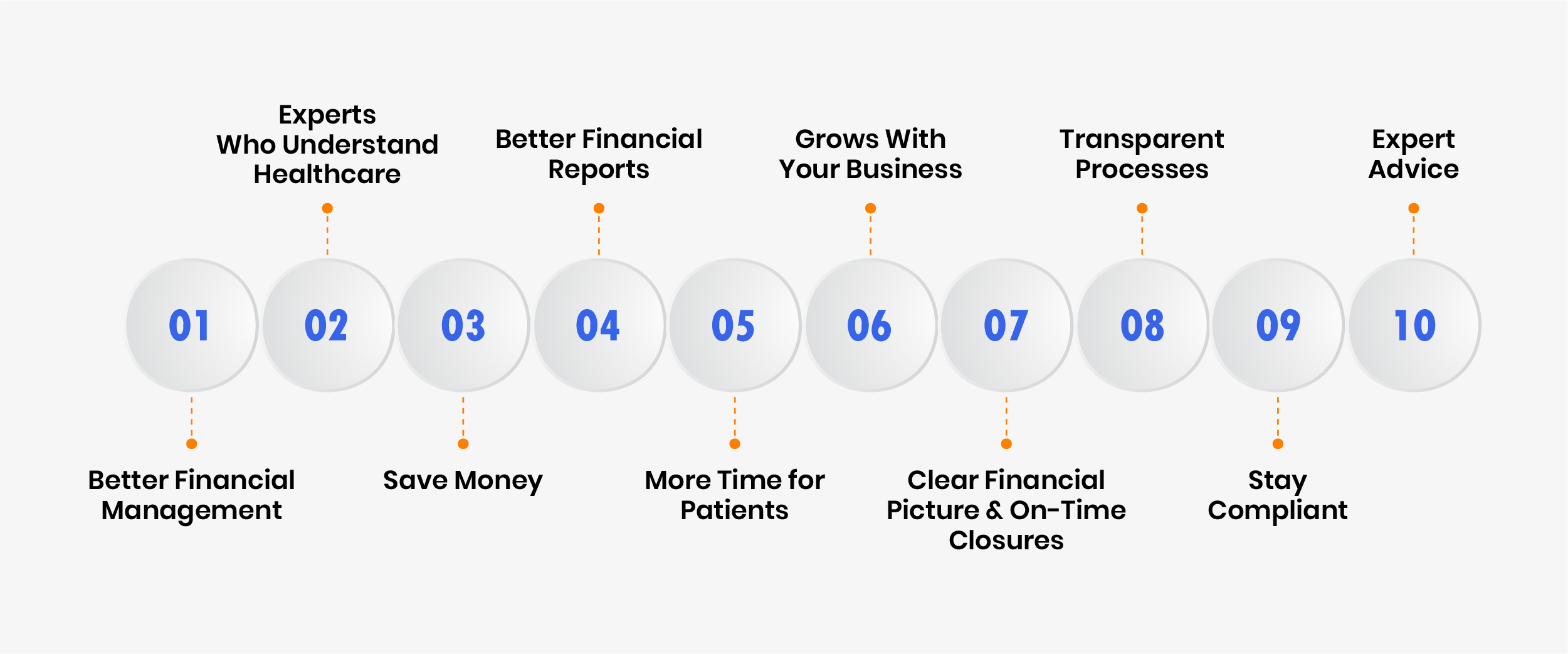 Benefits of Outsourcing Healthcare Accounting
