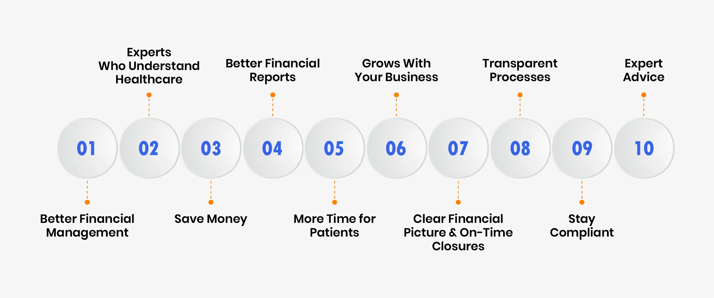 Benefits of Outsourcing Healthcare Accounting