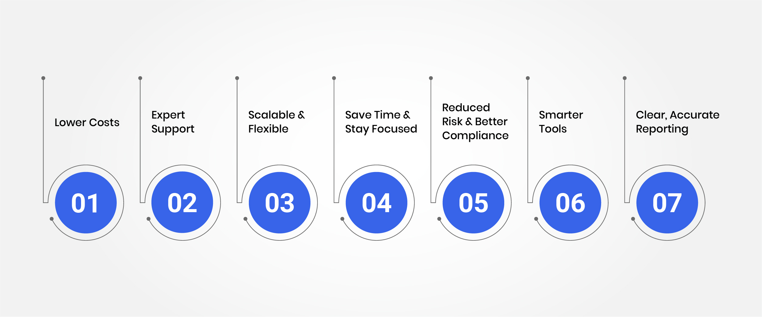 Benefits of Outsourcing Real Estate Accounting
