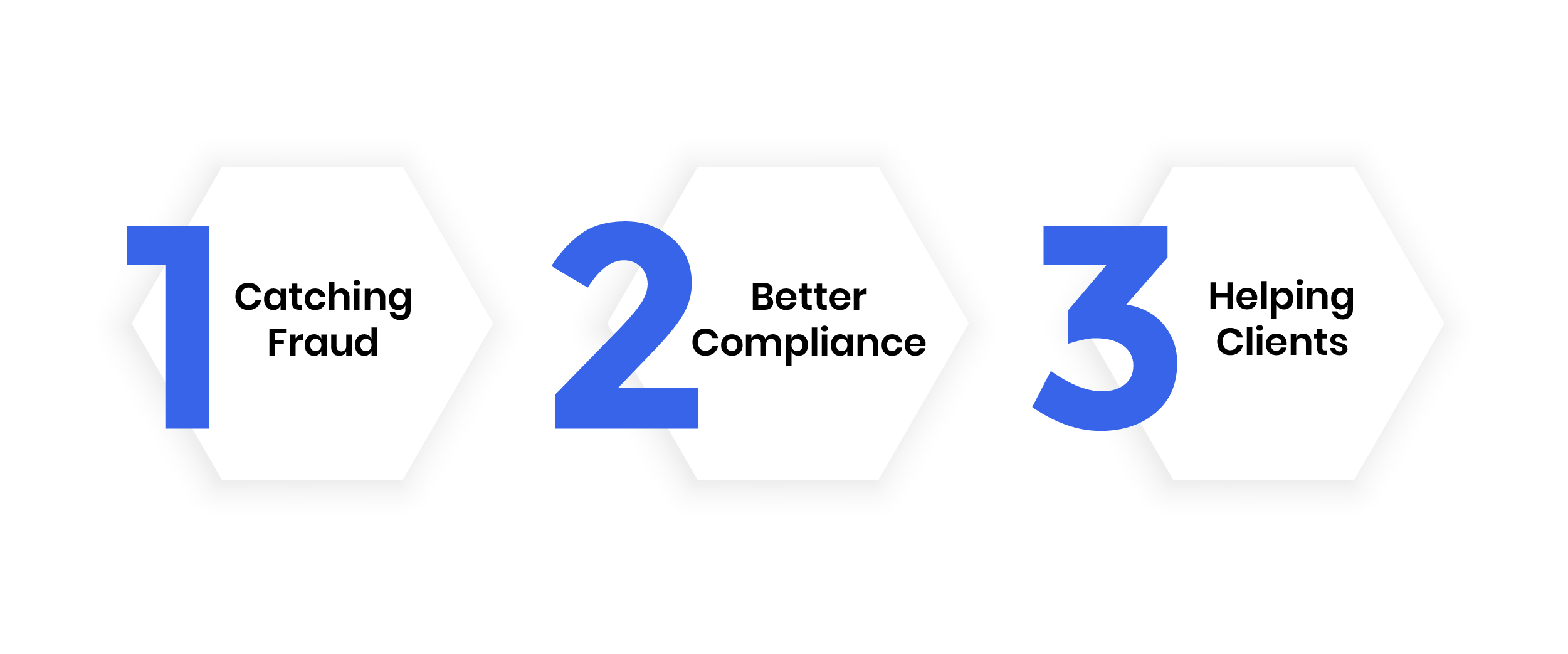 How Tech in Finance Solves Common Challenges
