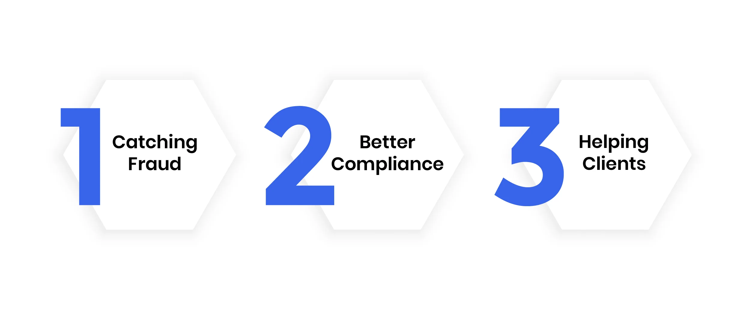 How Tech in Finance Solves Common Challenges