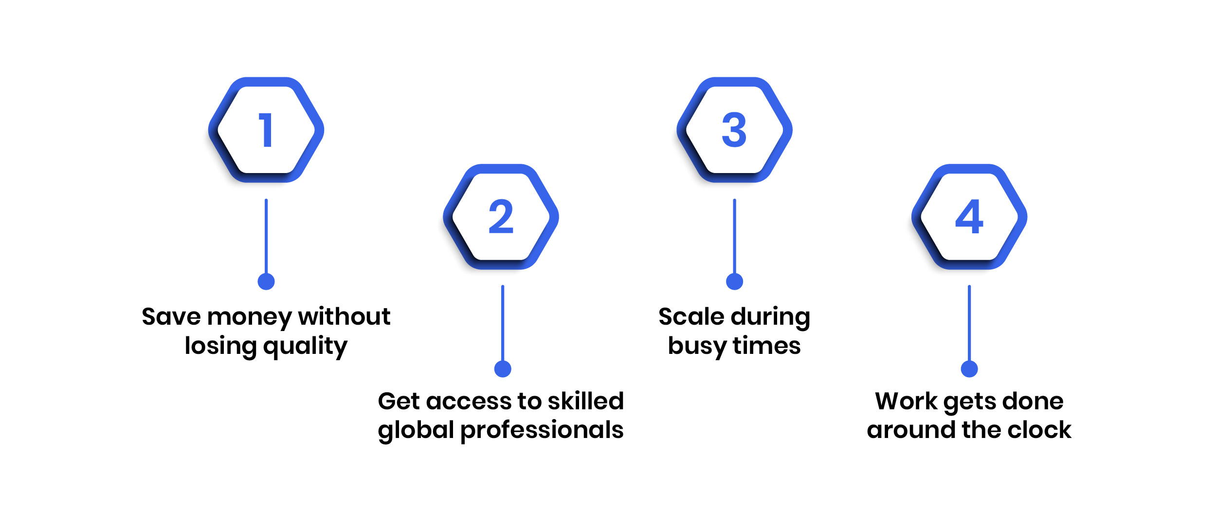 Why More CPA Firms Are Outsourcing Accounting Services