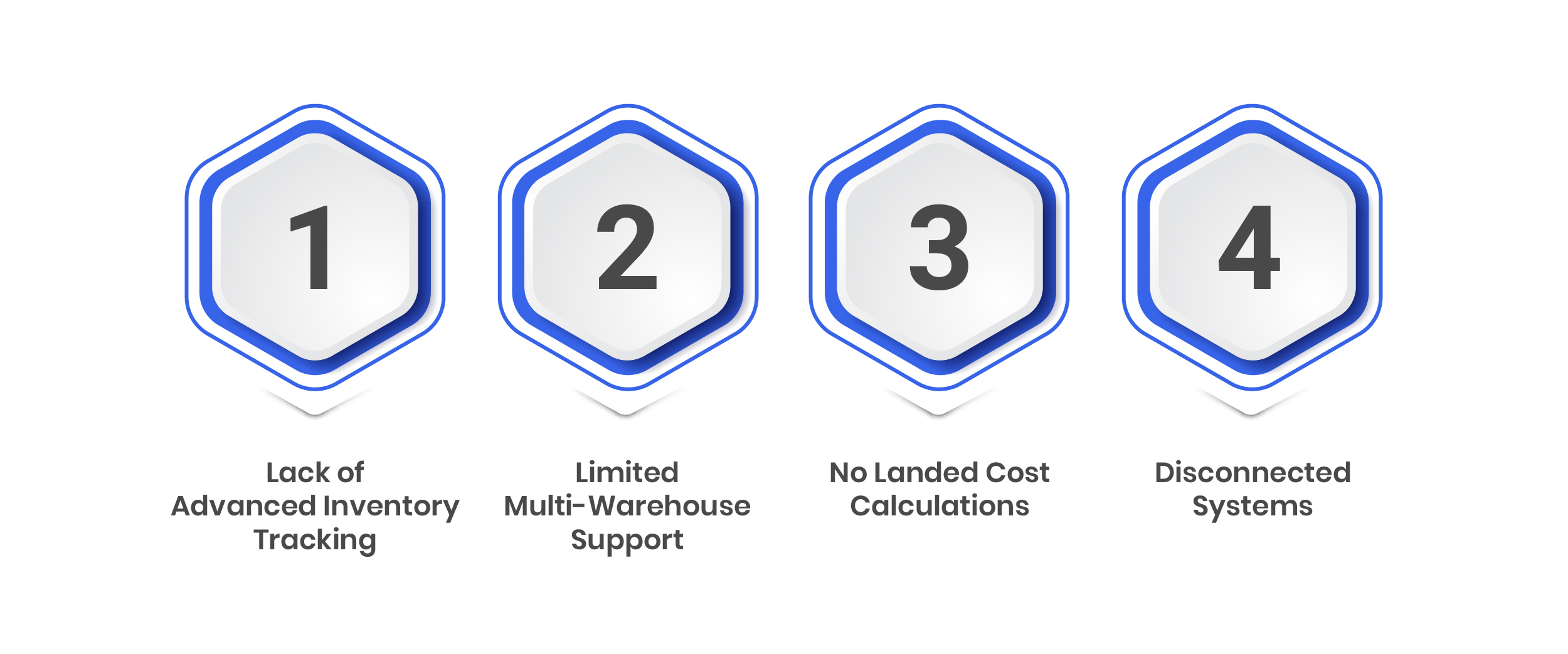 4 Signs QuickBooks Starts to Fail Growing F&B Brands