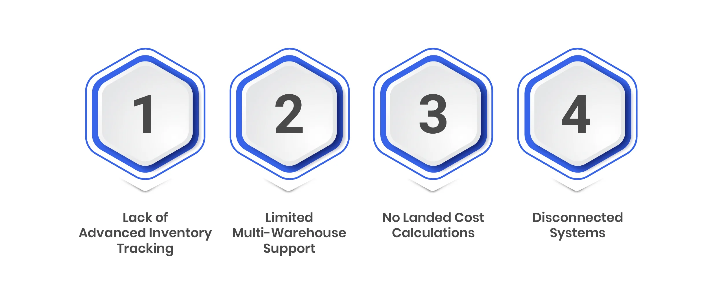 4 Signs QuickBooks Starts to Fail Growing F&B Brands
