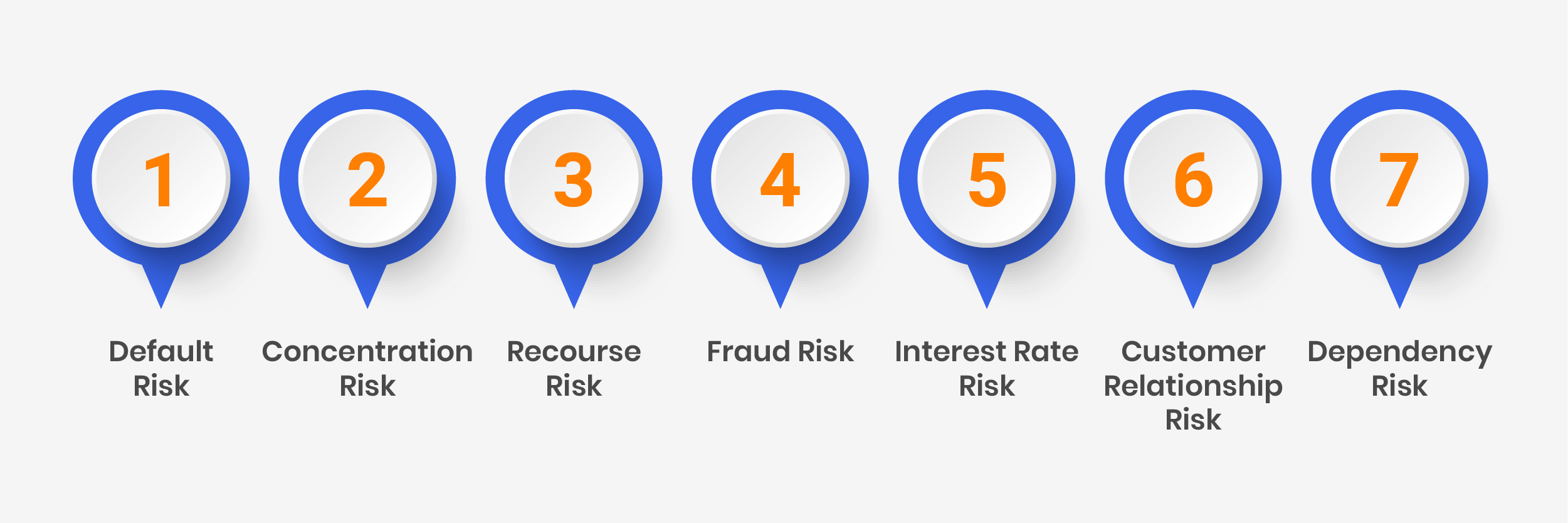 7 Invoice Factoring Risks and How to Reduce Them