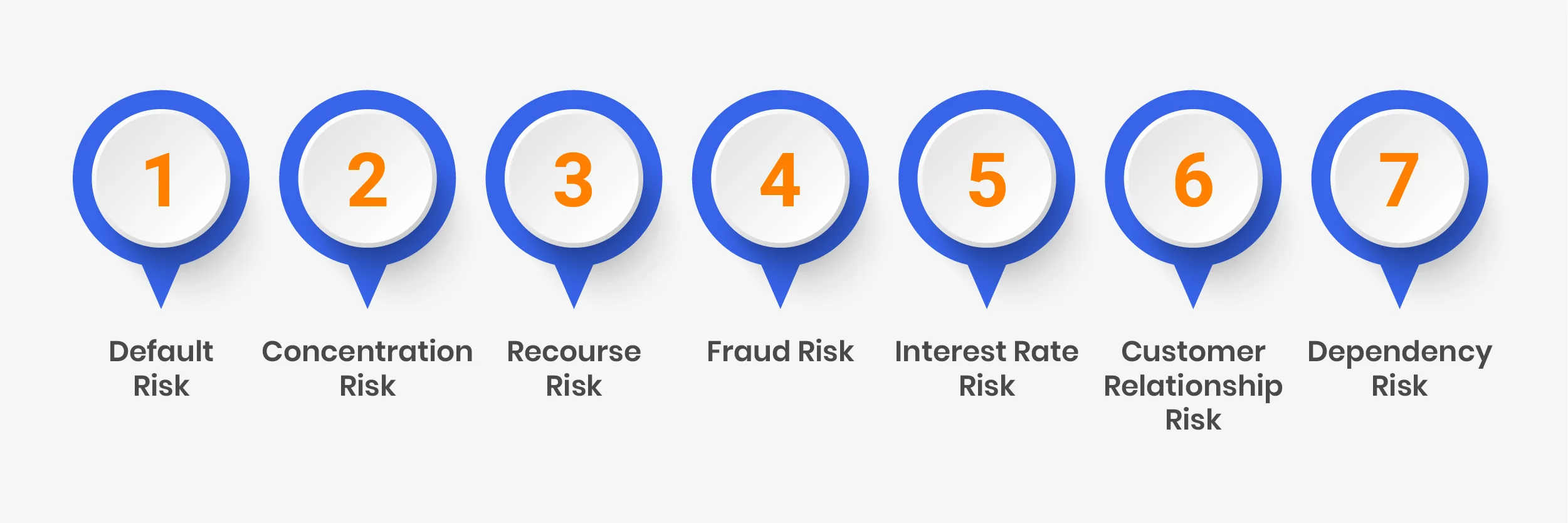 7 Invoice Factoring Risks and How to Reduce Them
