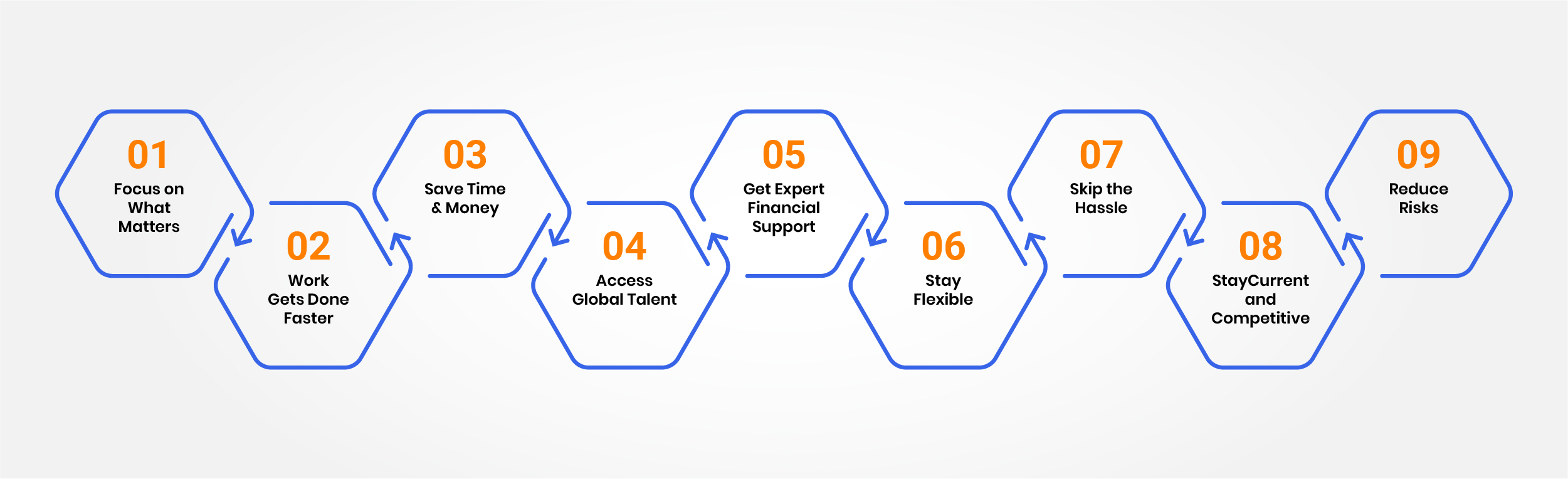 Benefits of E-Commerce Outsourcing