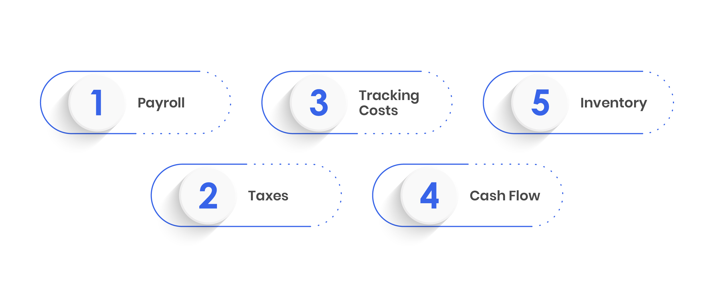 Common Restaurant Accounting Problems