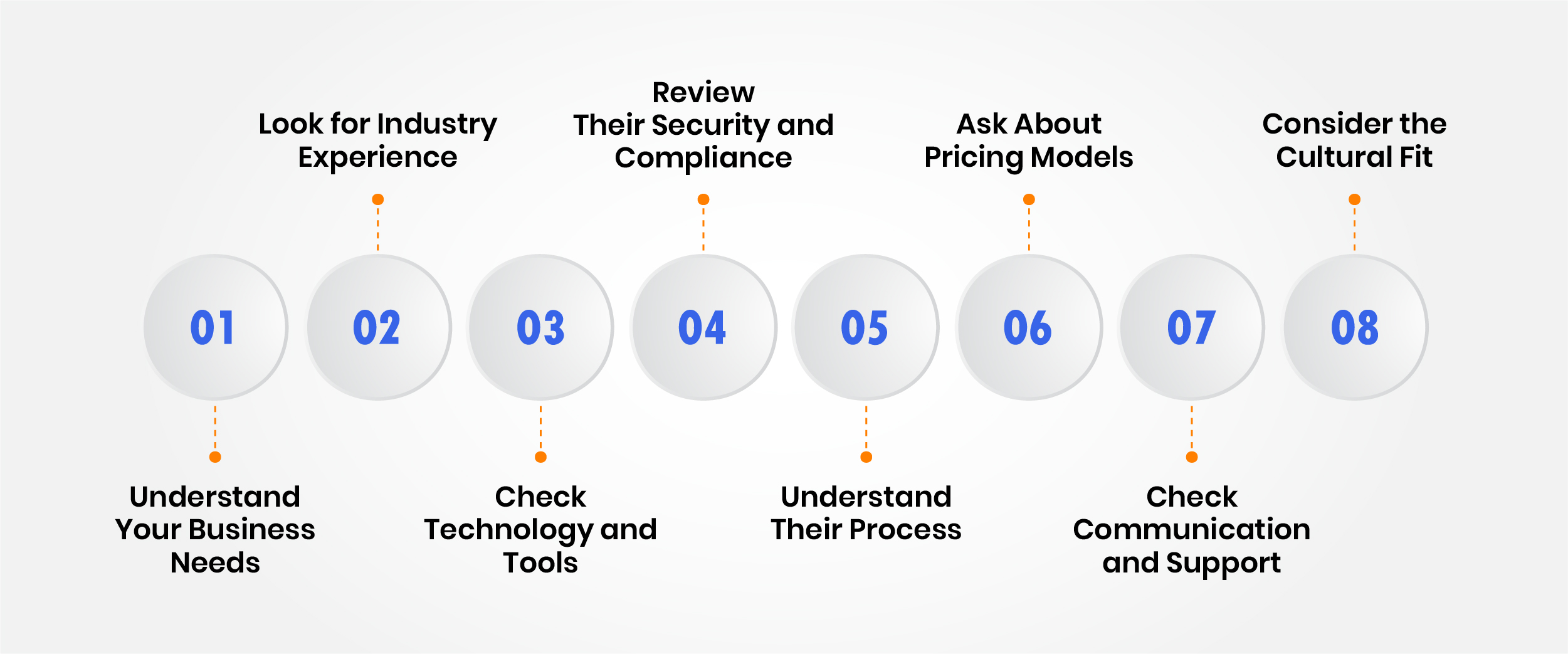 How to Choose the Right AP Outsourcing Partner