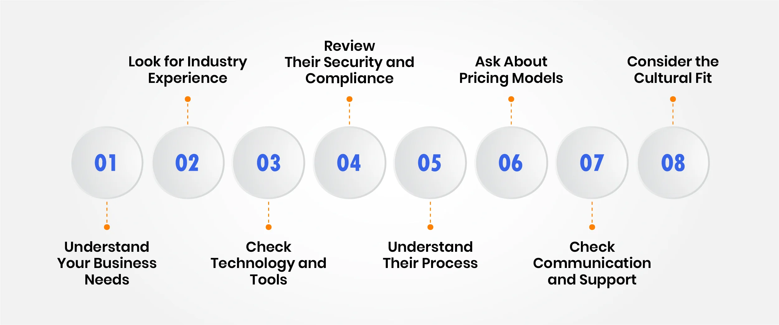 How to Choose the Right AP Outsourcing Partner