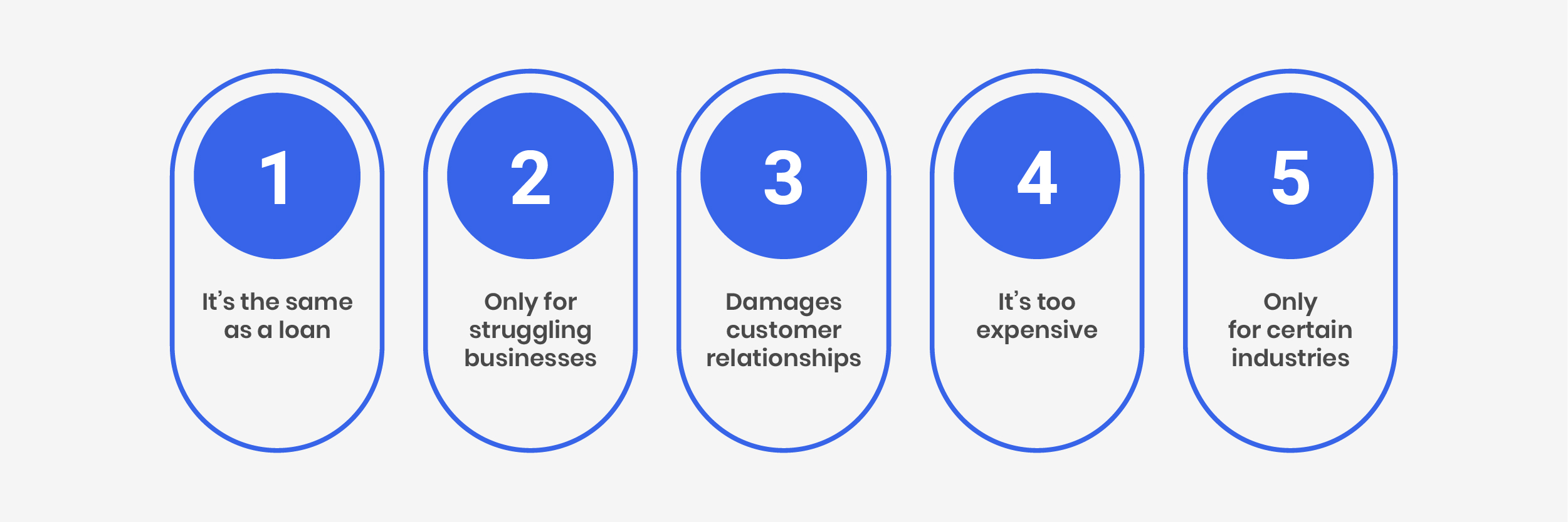 Invoice Factoring Misconceptions