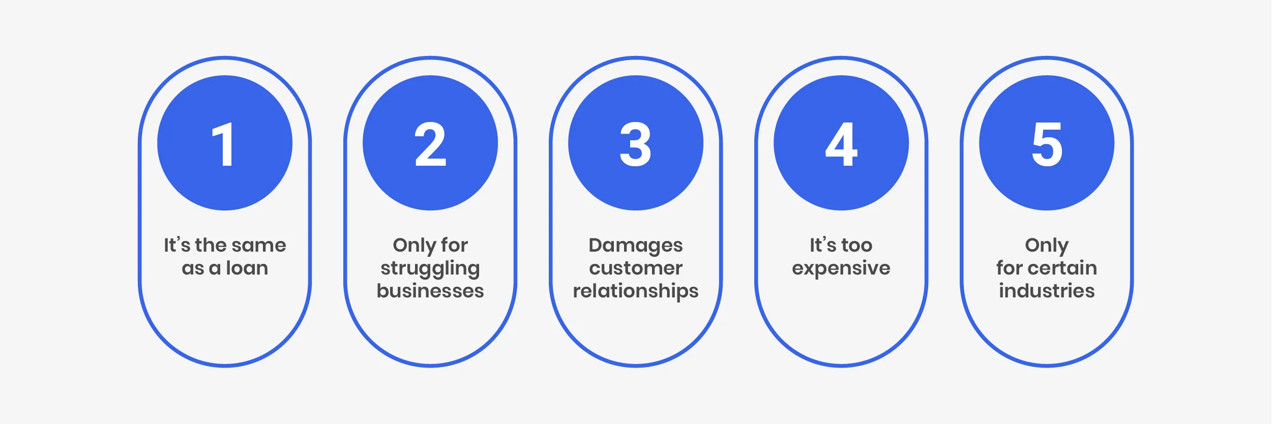 Invoice Factoring Misconceptions