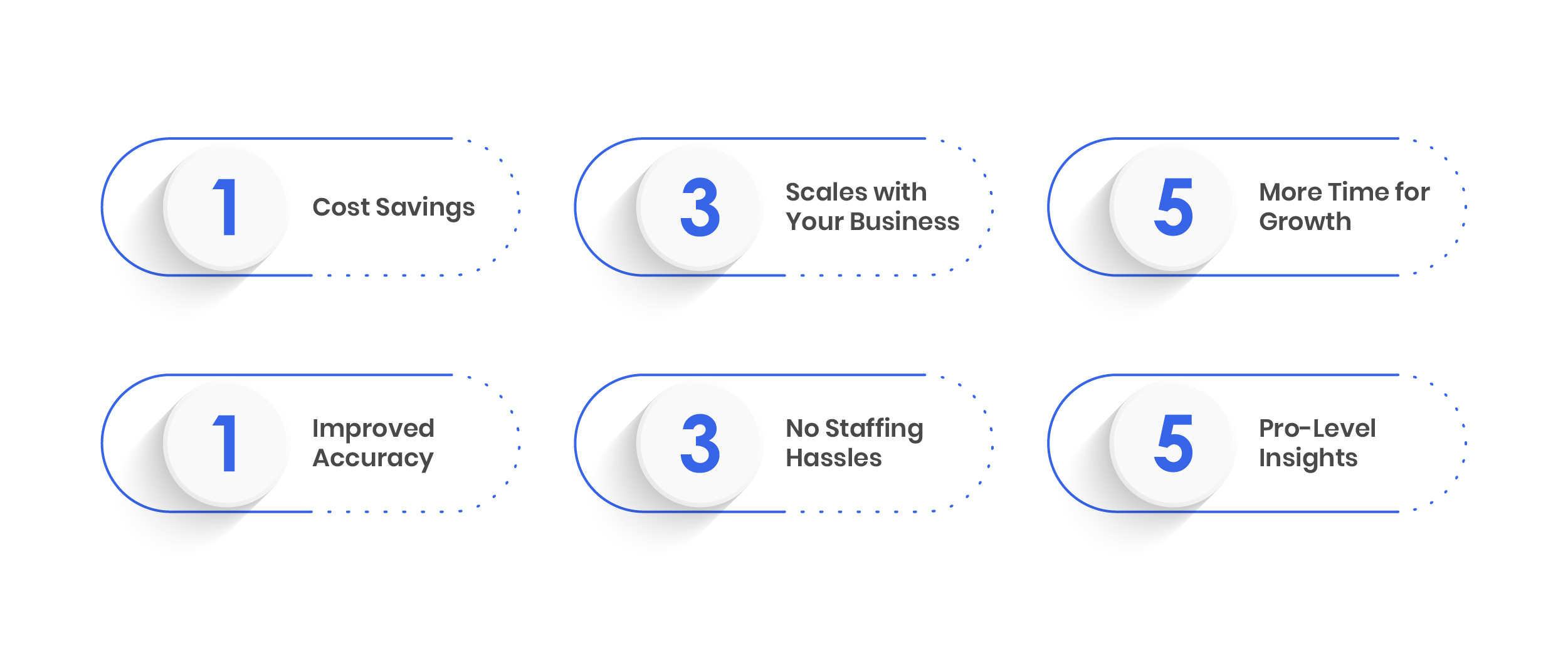 In-House Accounting What It Costs