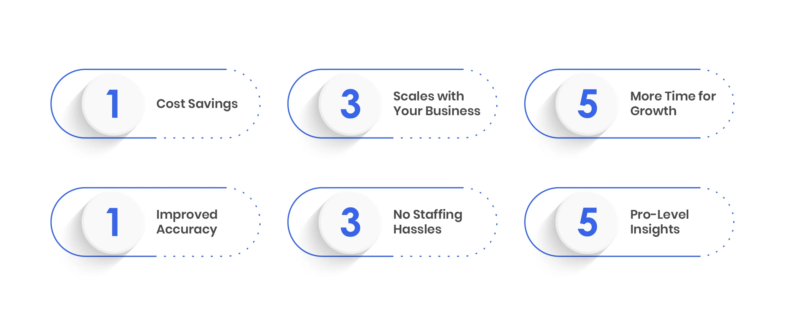 In-House Accounting What It Costs