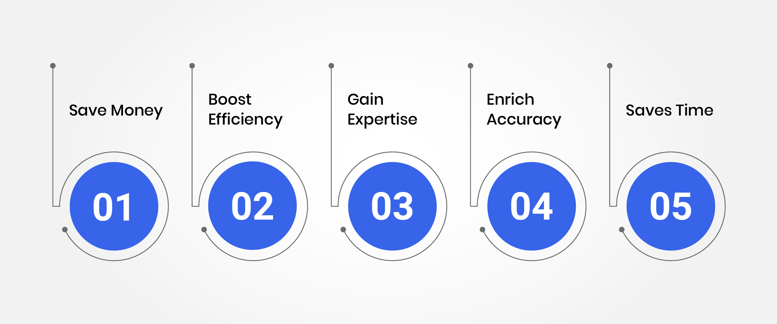 Why Businesses Are Outsourcing Accounts Payable