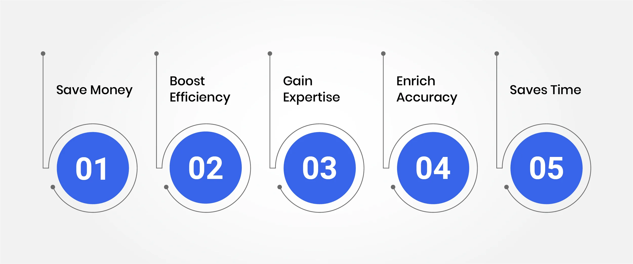 Why Businesses Are Outsourcing Accounts Payable