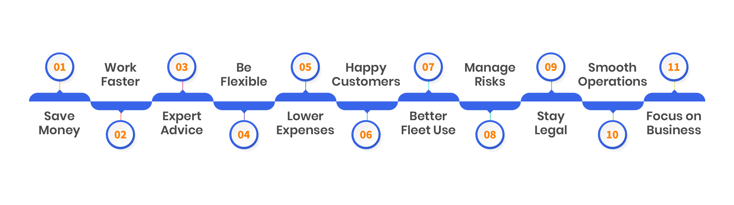 Benefits of Outsourcing Inventory Management