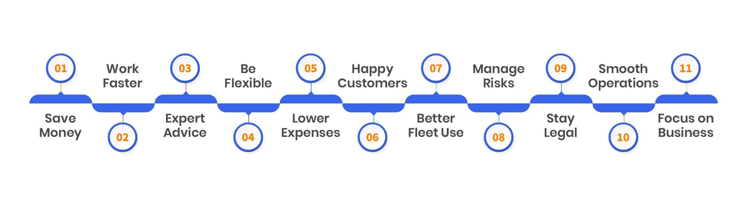 Benefits of Outsourcing Inventory Management