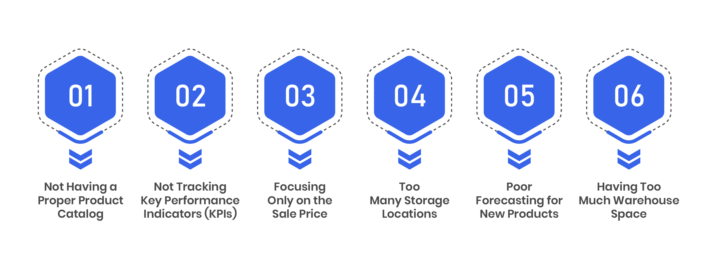 Challenges In Outsourcing Inventory Management