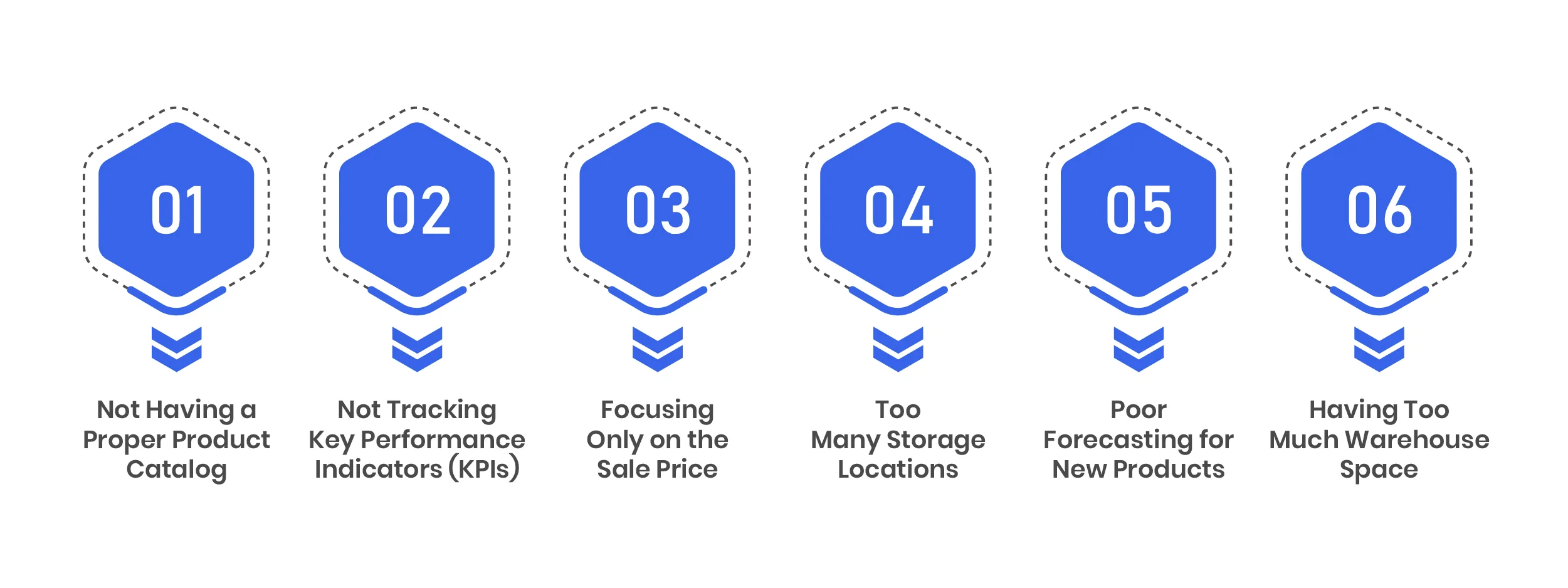 Challenges In Outsourcing Inventory Management