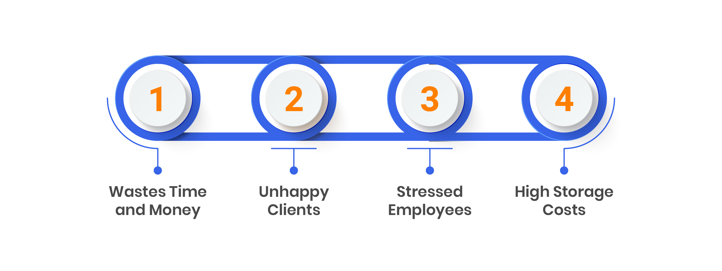 How These Mistakes Can Harm Your Business