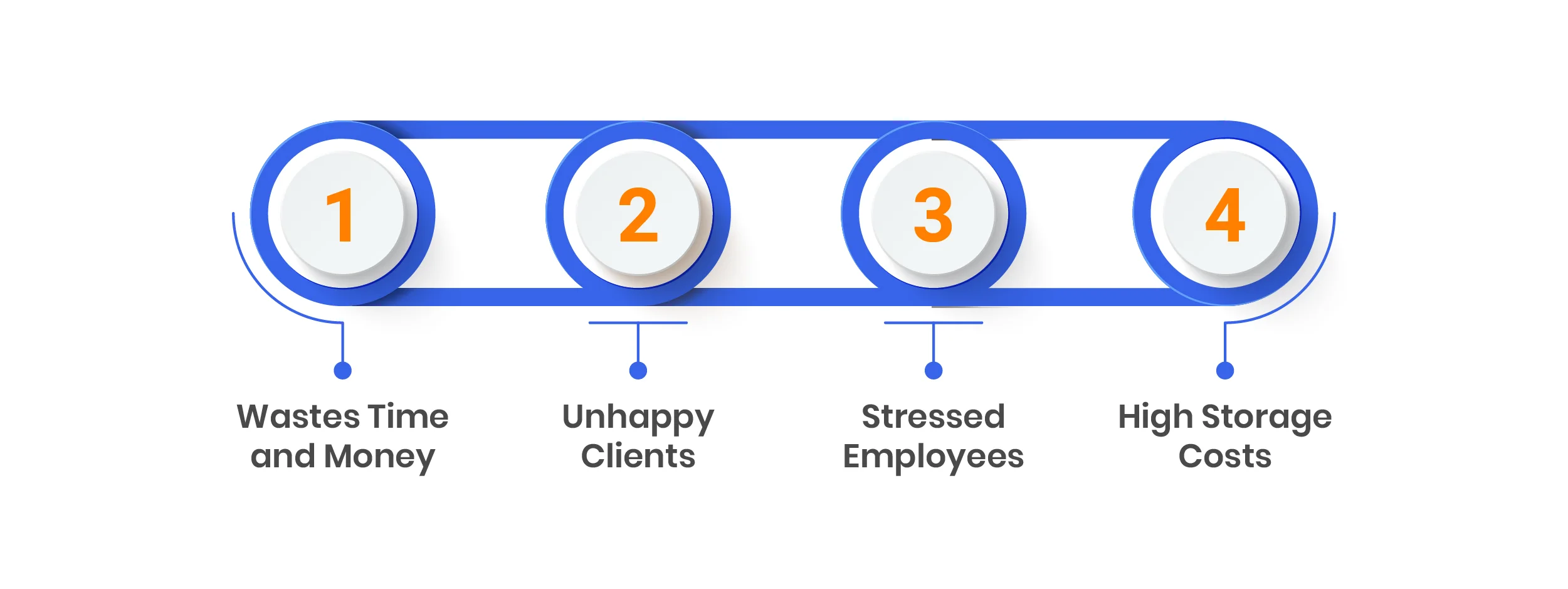 How These Mistakes Can Harm Your Business