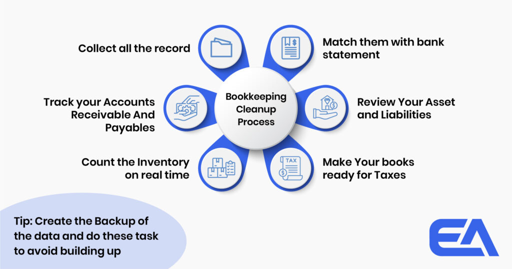 bookkeeping-cleanup-process