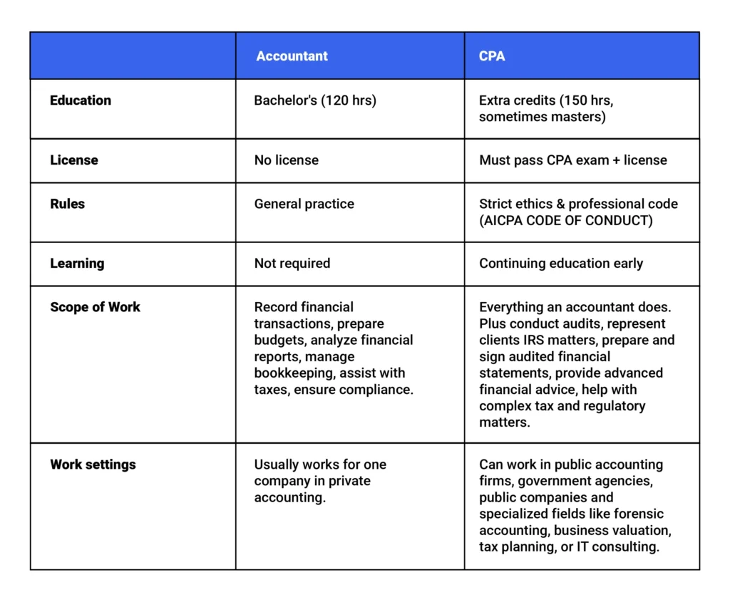 cpa-vs-accountant