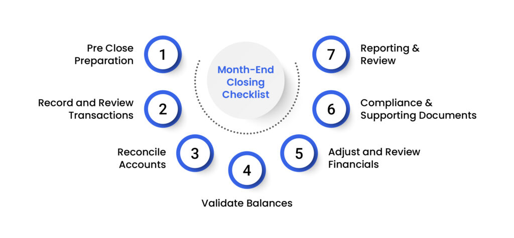 month-end-closing-process