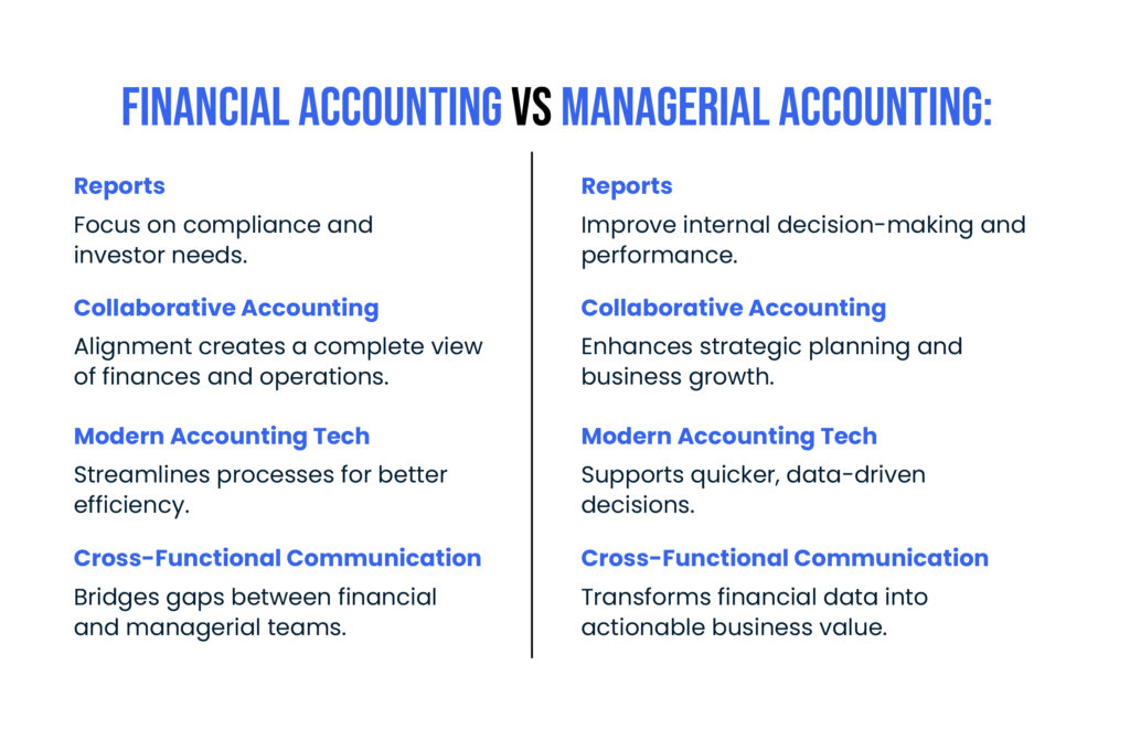 financial accounting-vs-managerial-accounting