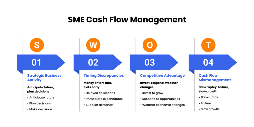 sme-cash-flow-management