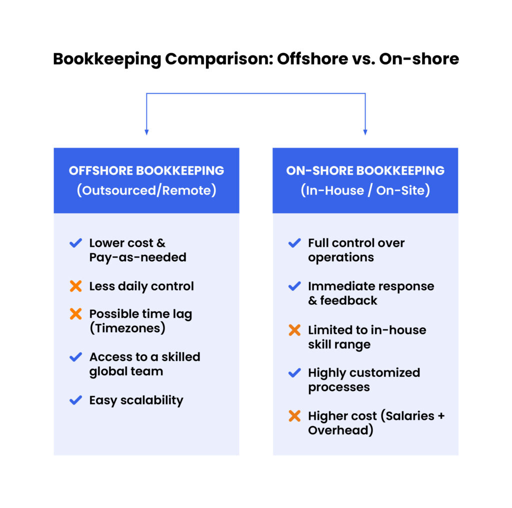 in-house-vs-outsourced-bookkeeper