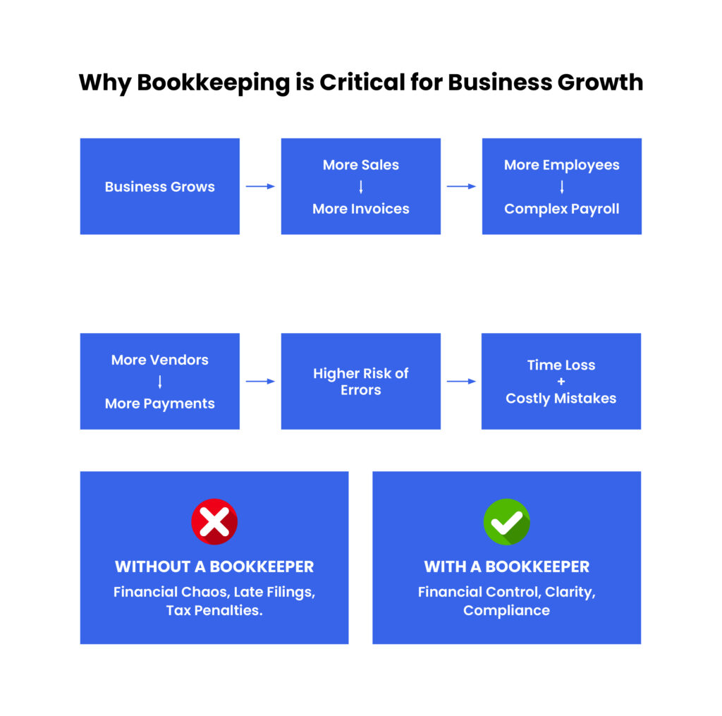 with-and-without-bookkeeper