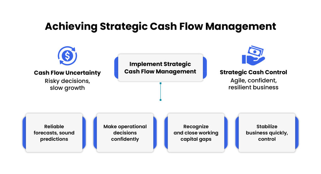 strategic-cash-flow-management