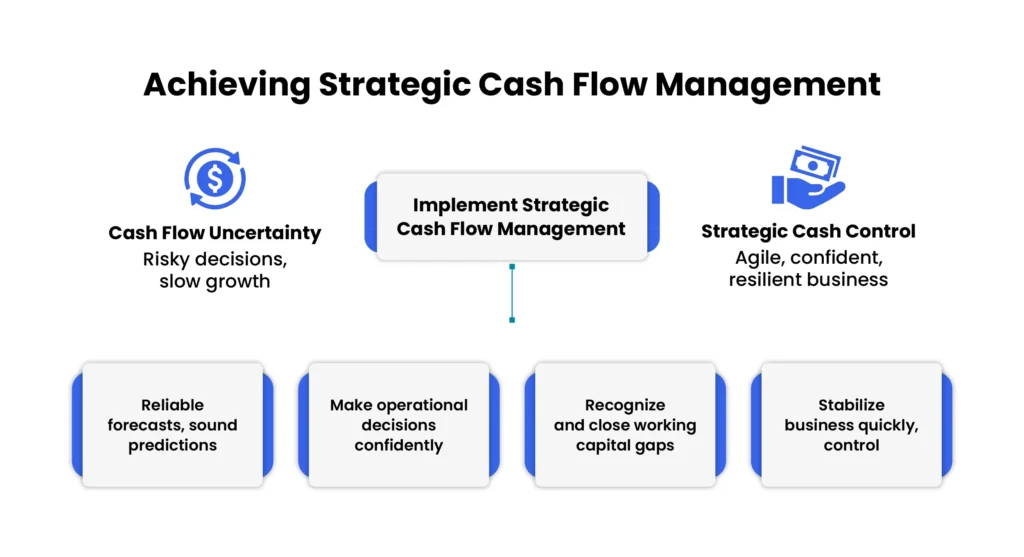 strategic-cash-flow-management