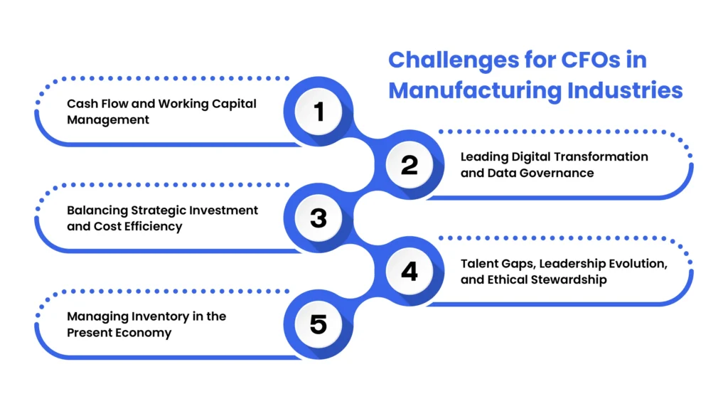 challenges-for-cfos-in-manufacturing-industries