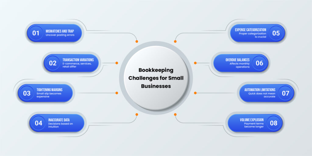 bookkeeping-challenges-for-small-business