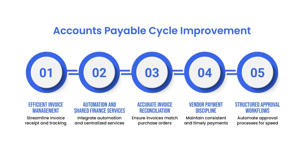 accounts-payable-cycle