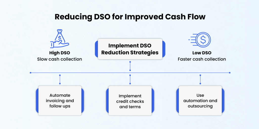 reducing-dso-to-improve-cashflow