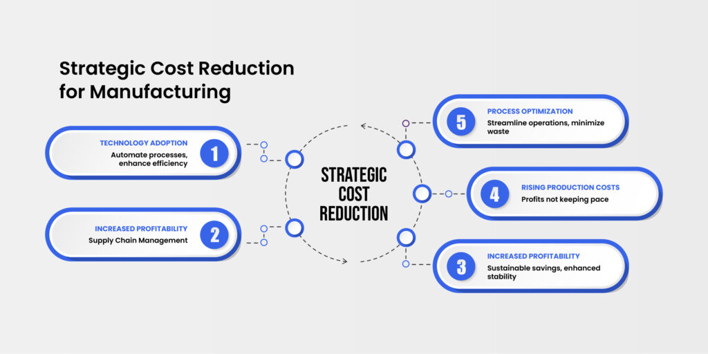 cost-reduction-strategies-for-manufacturing