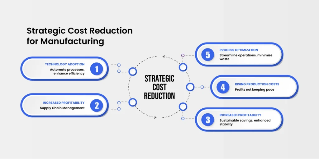 cost-reduction-strategies-for-manufacturing