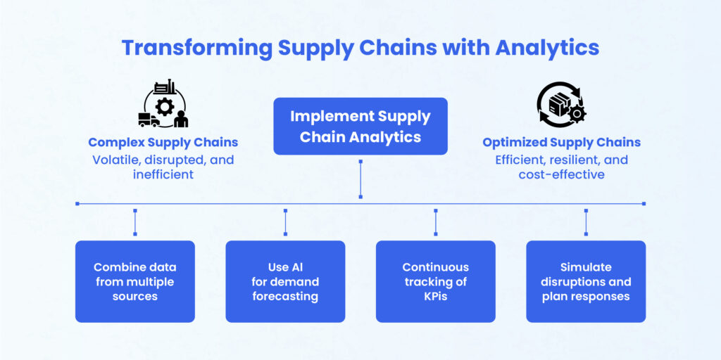transform-supply-chain-with-analytics
