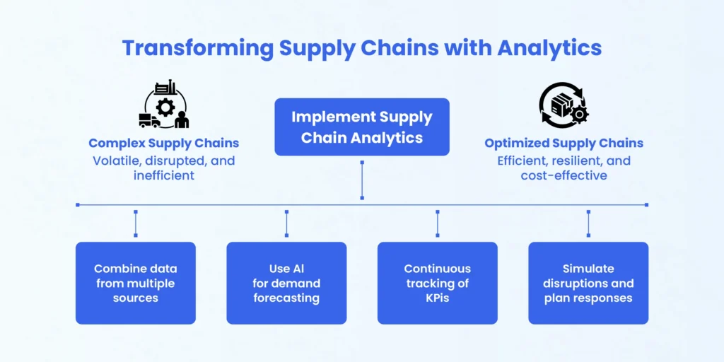 transform-supply-chain-with-analytics